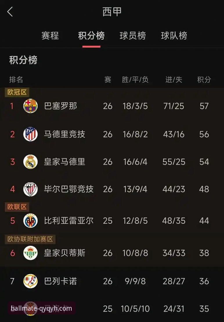 英超历史5月积分榜深度解析：阿森纳领跑，曼城仅列第五