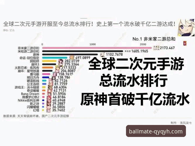 解锁千亿球友会在线服务的3大创新维度