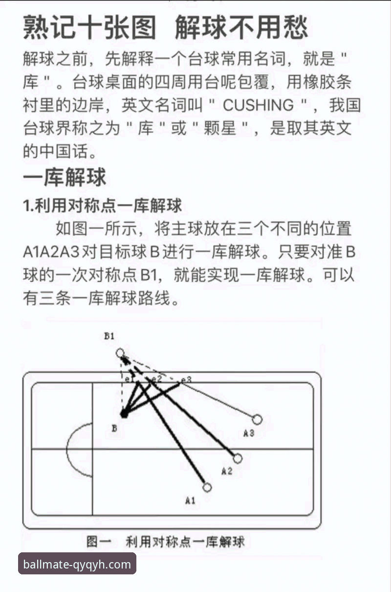 千亿球友会实用指南：从入门到精通的完整操作技巧