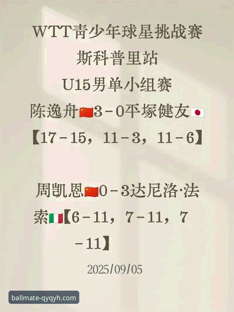 WTT青少年常规挑战赛U15女单决赛精彩复盘：千亿球友会平台观赛教程